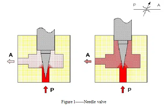 Introduction of the choke valve 2 mini hydraulic press valve