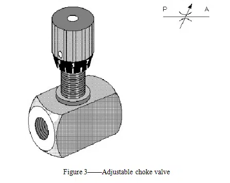 Introduction of the choke valve 4 mini hydraulic press valve
