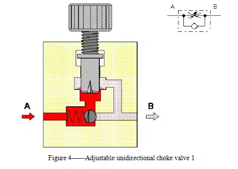 Introduction of the choke valve 5 adjustable valve