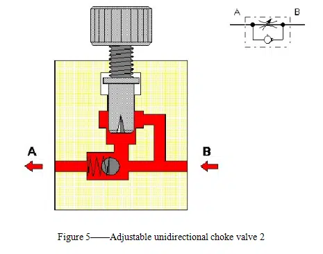 Introduction of the choke valve 6 adjustable valve