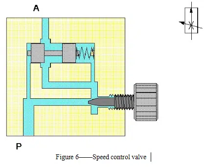 Introduction of the choke valve 7 speed control valve