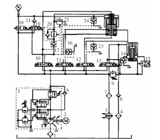 Technical upgrading of the hydraulic system for Y32-200T hydraulic press machine 4 Actualización técnica del sistema hidráulico de la prensa hidráulica Y32-200T