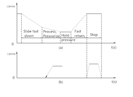 Analysis of the working principle of four-column hydraulic press 4 Analyse des Arbeitsprinzips einer hydraulischen Viersäulenpresse