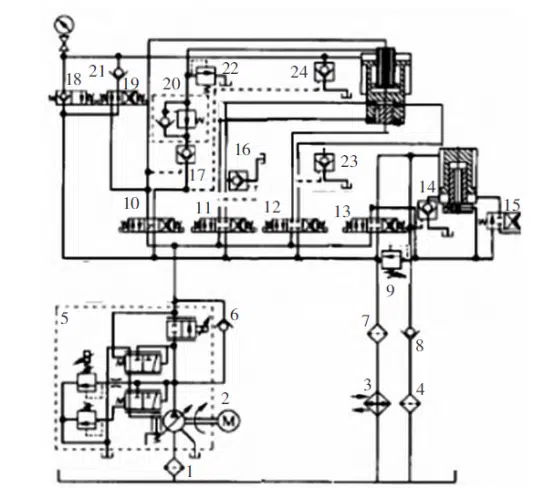 Technical transformation of hydraulic system of Y32-200T four-column hydraulic press machine 5 Transformação técnica do sistema hidráulico da prensa hidráulica de quatro colunas Y32-200T