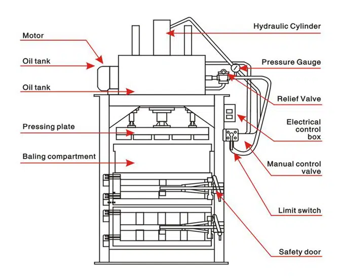 The essential guide of Hydraulic press machine 2 O guia essencial da máquina de prensa hidráulica
