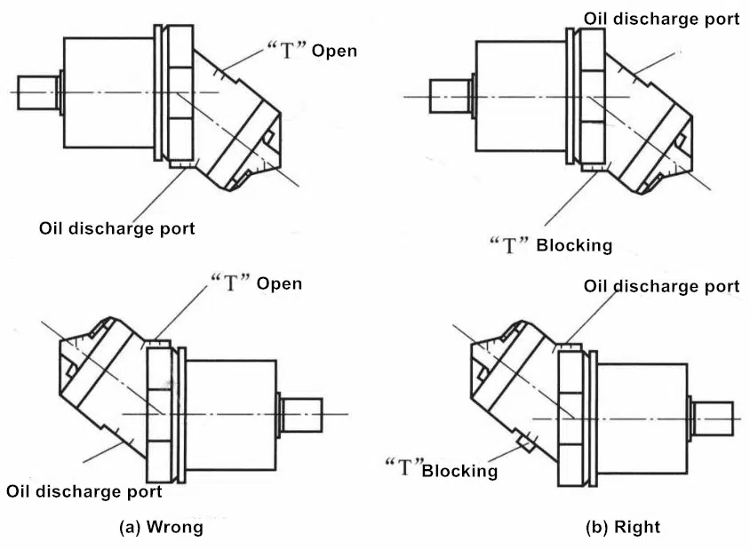 Rysunek 1-4 Orientacja instalacji węża spustowego silnika hydraulicznego