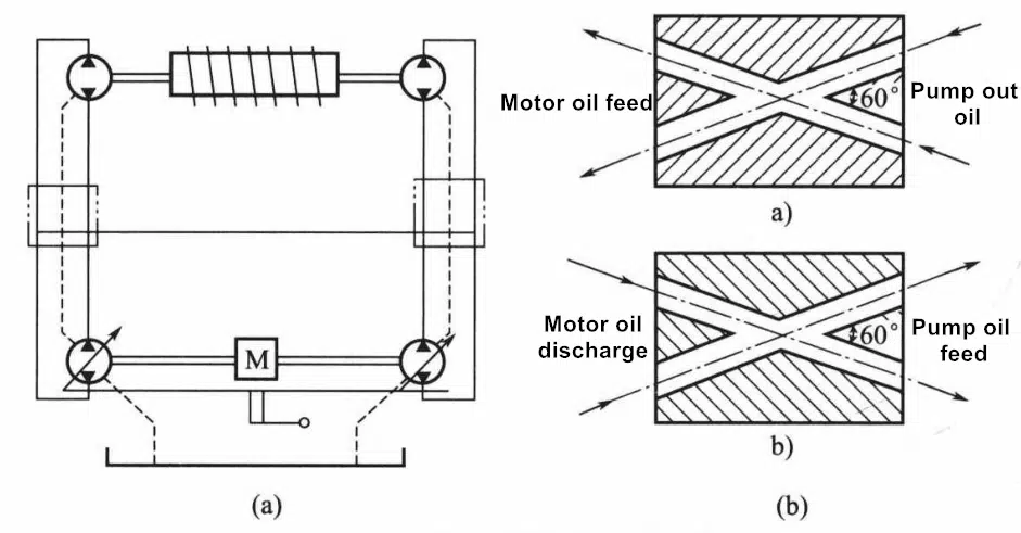 Rysunek 1-7 Układ hydrauliczny napędu mieszadła