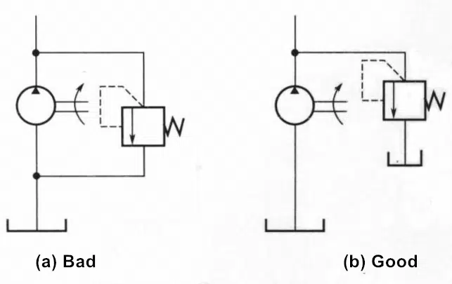 How to Install A Hydraulic Pump 2 Hydraulic pump installation