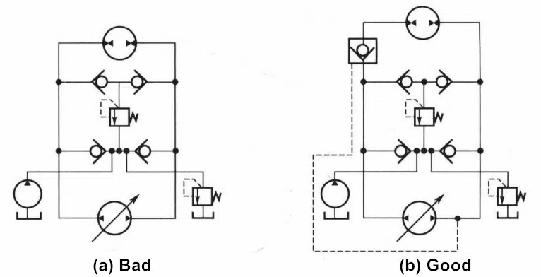 Figure 1-4 The heavy lifting closed system composed of hydraulic pump and hydraulic motor