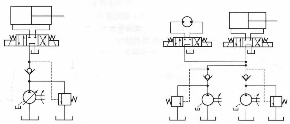 Figure 1-6 Constant power variable pump speed control loop Figure 1-7 Multi-actuator throttle speed control