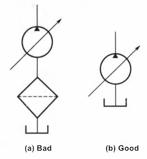 Figure 4-9 Hydraulic pump with poor self-priming
