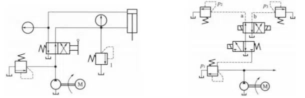 1. Pressure limiting circuit                                                              2. Pressure remote control circuit