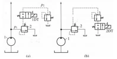 8. Secondary regulator circuit (I)1. Hydraulic Pumps2,3-Relief valve4. Two-position two-way solenoid valve