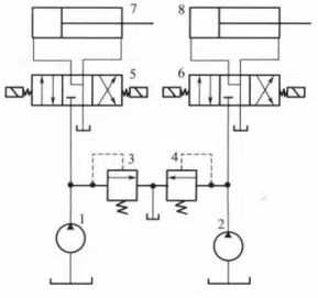 10. Double pump hydraulic system1,2-Hydraulic Pumps; 3,4-Relief valve; 5,6-Directional valve; 7,8-Hydraulic cylinder