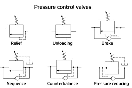 4 Questions About Pressure Control Valve You Should Know 4 Druckregelventile