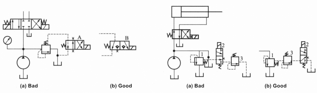 4 Questions About Pressure Control Valve You Should Know 7 Anschluss FernsteuerventilDer Fernsteueranschluss des Überströmventils ist in Reihe geschaltet