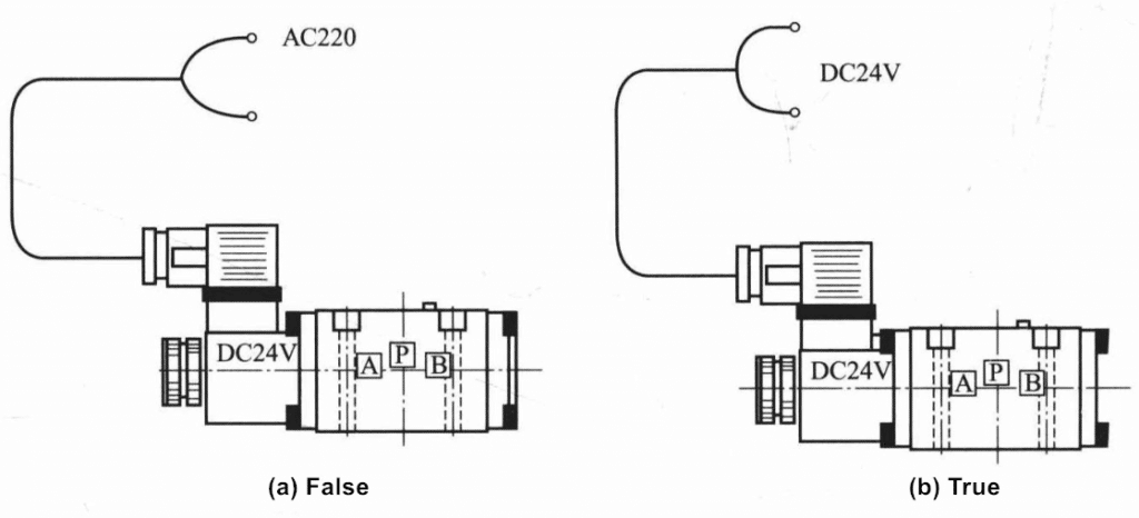Hình 1-2 Nguồn điện của van hướng điện từ