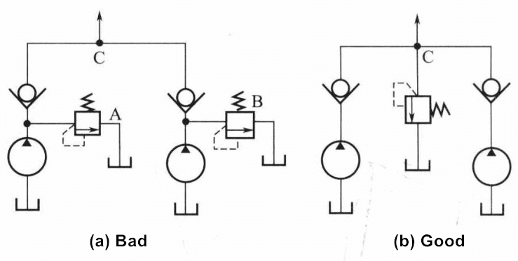 4 Questions About Pressure Control Valve You Should Know 10 Resonanz des Überdruckventils