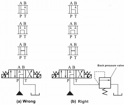 Hình 1-4 Phương thức kết nối khi van định hướng điện thủy lực là chức năng van ống chỉ kiểu K, M, H, X được điều khiển bên trong