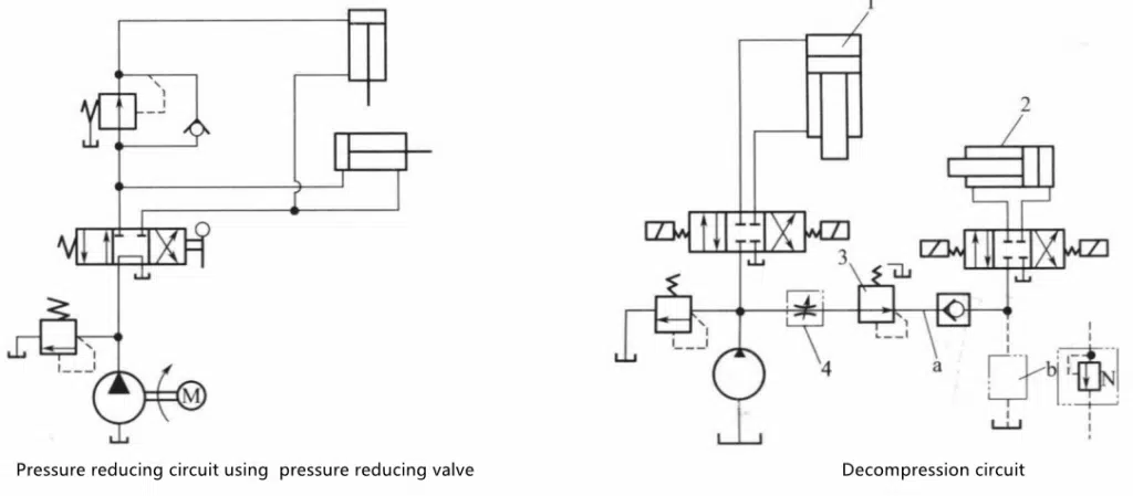 3 Points About Decompression Circuit You Should Know 2 1-Master cylinder; 2-Branch oil cylinder; 3-Relief valve; 4-Throttle valve