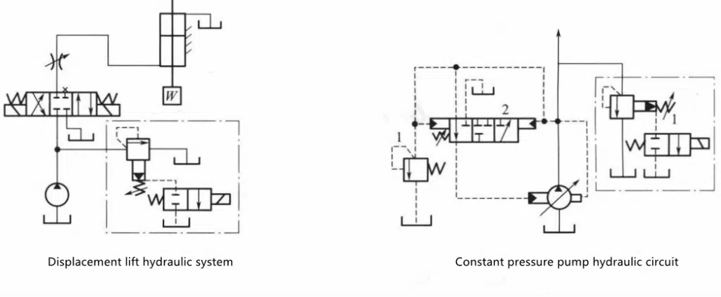 3 Points About Decompression Circuit You Should Know 4 Hydraulic Press Circuits